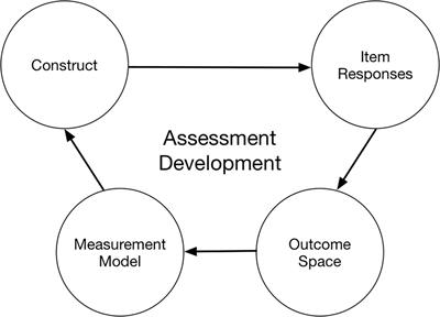 A Taxonomy of Critical Dimensions at the Intersection of Learning Analytics and Educational Measurement